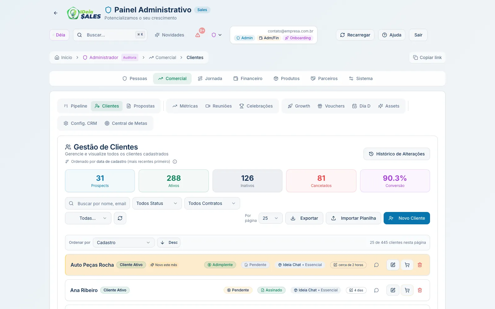 Gestão de Clientes com os contadores de prospects, ativos, inativos, cancelados e taxa de conversão, seguidos da lista de clientes com status de contrato e cobrança.
