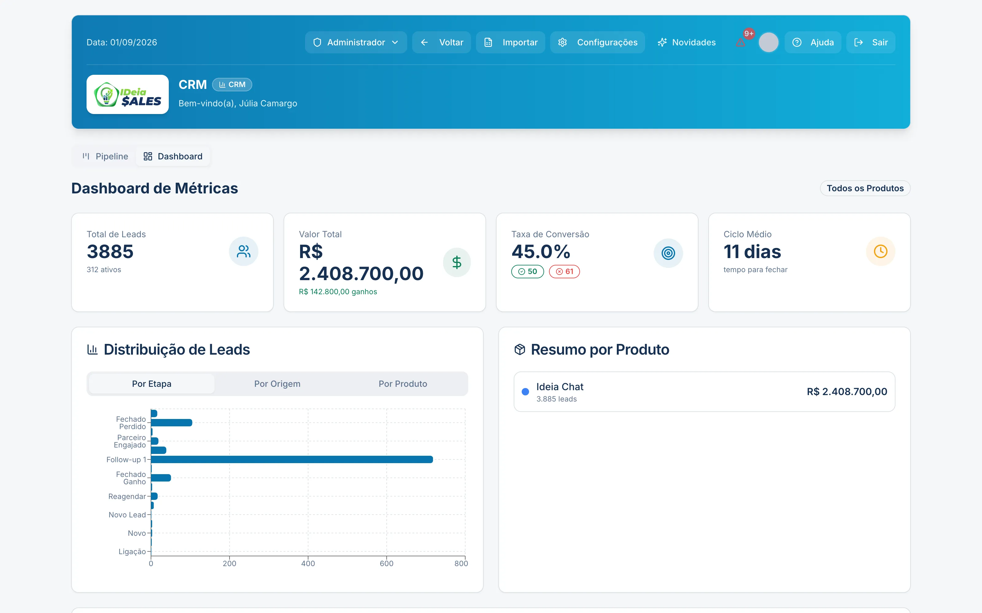 Dashboard de Métricas do CRM com Total de Leads, Valor Total, Taxa de Conversão e Ciclo Médio, mais os gráficos de distribuição de leads e resumo por produto.