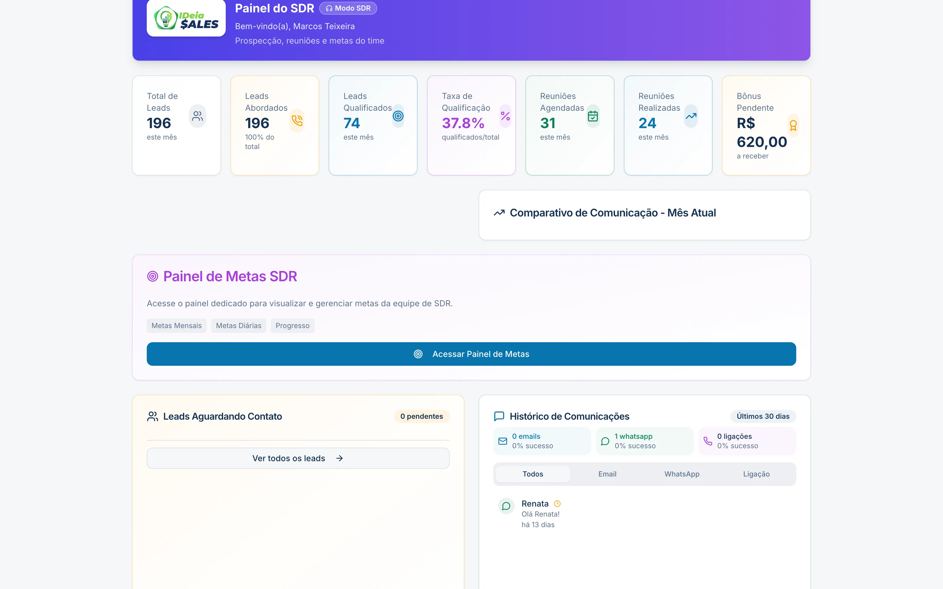 Painel do SDR, com os indicadores de leads abordados, qualificados, taxa de qualificação e reuniões agendadas.